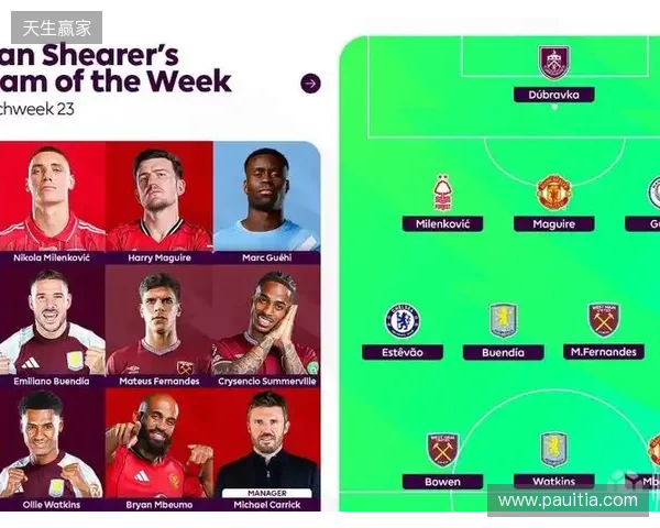 希勒评英超23轮最佳阵容：姆伯莫领衔，格伊、埃斯特旺在列